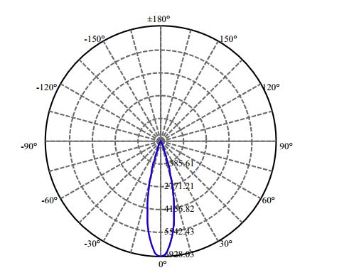 Nata Lighting Company Limited - Evenly Light Shape